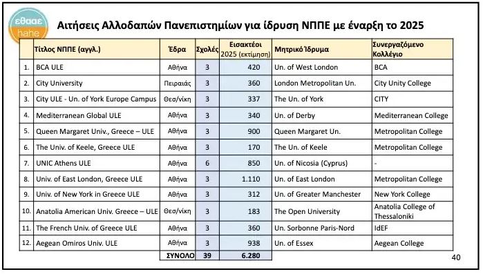 Καταγραφή