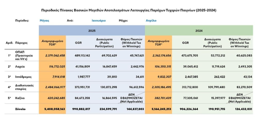 Στιγμιότυπο οθόνης 2025-06-19 124732