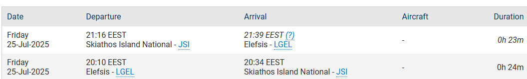 aeroskafos
