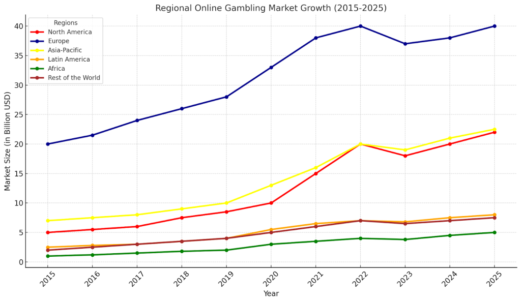 gambling-countries