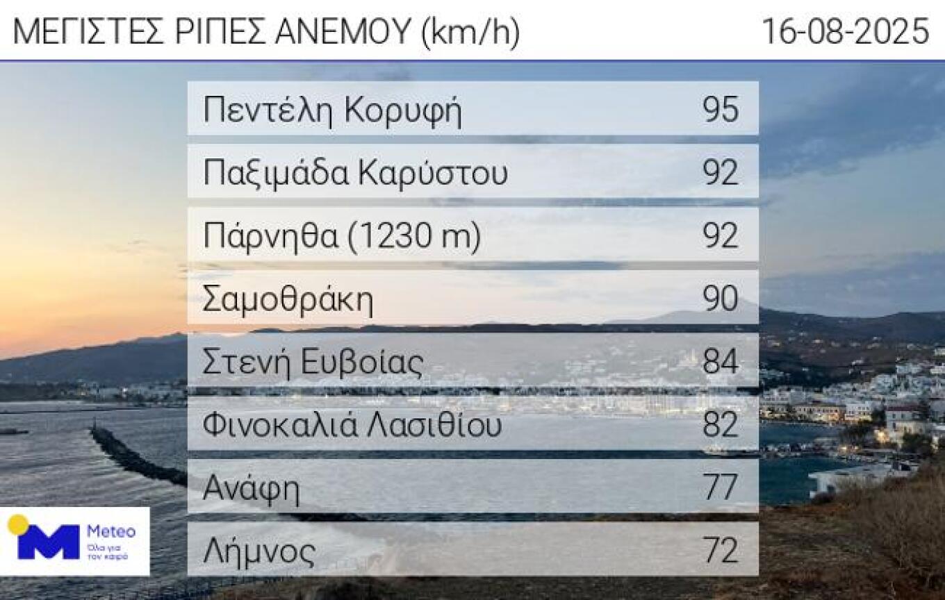 anemoi