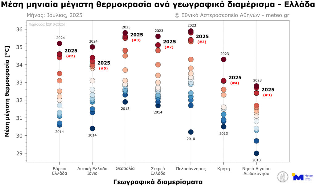 tmax-jul-2025-rank