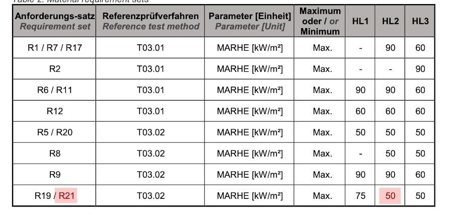 tempi2