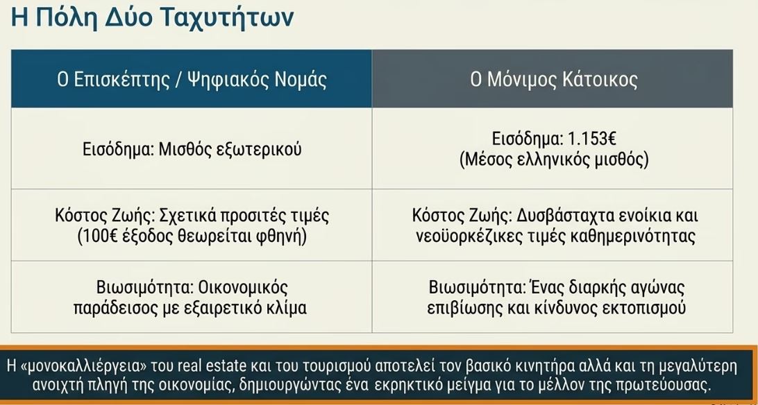 Καταγραφή